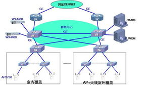 維新康科技 助力高校構建高效無線局域網，推動計算機集成與信息系統現代化
