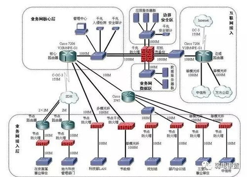 弱電系統繁雜難解？一張拓撲圖助你洞悉其原理與集成
